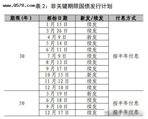 2022国债11月发行时间表最新公告 安全级别最高利率多少