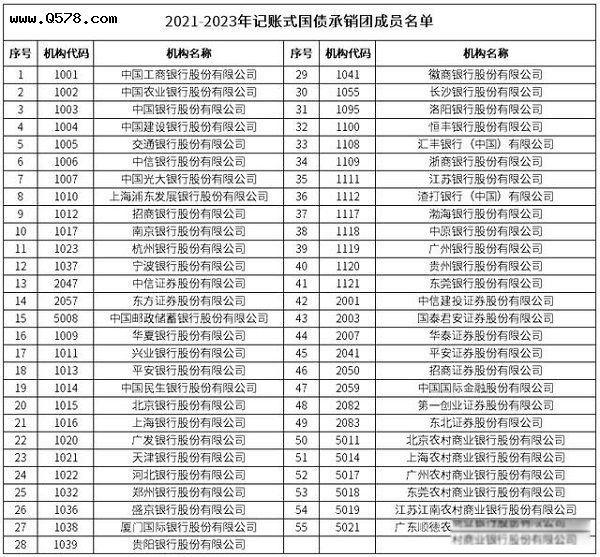 2022国债11月发行时间表最新公告 安全级别最高利率多少
