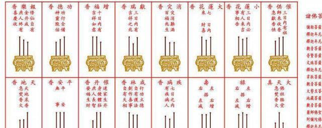 正确上香方法 家庭上香的顺序看香头