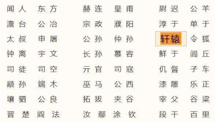 轩辕姓氏为什么被国家禁止 现在还有吗？姓什么