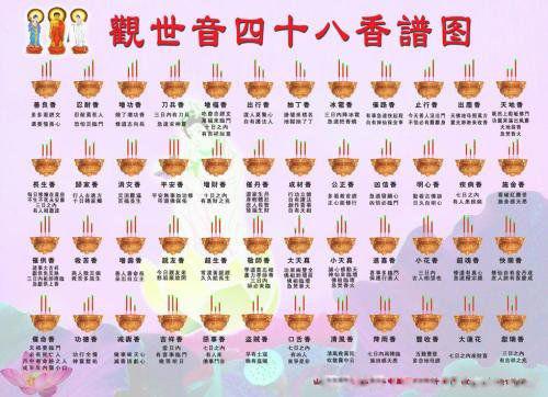 三炷香72图解高清图 最全烧三炷香的图解