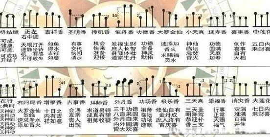 烧香图解七十二香谱图 三根香两长一短讲究和忌讳有什么