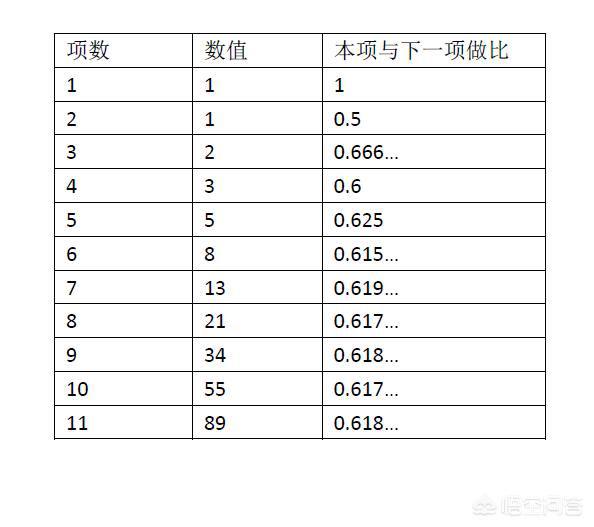 黄金分割点是多少 蒙娜丽莎的黄金分割点在哪
