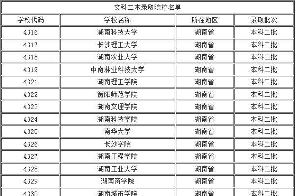 湖南十大垃圾二本 学校不行专业不好报考时需要避雷