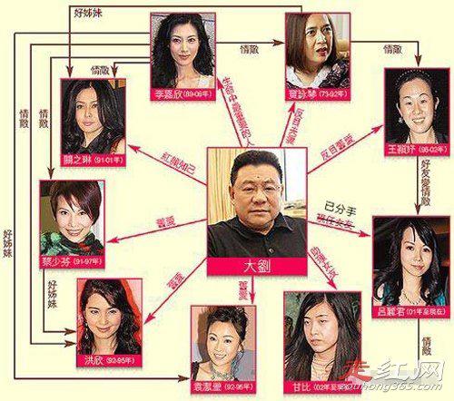 刘銮雄甘比的故事是真爱吗 甘比为什么能拿下大刘