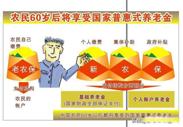 65到70农民每月补贴多少钱 70岁以上农村老人有高龄补贴