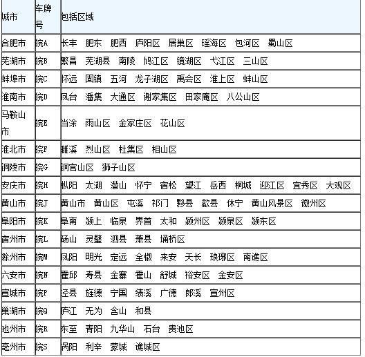 皖k是哪里的车牌 皖k是安徽哪个城市的牌照
