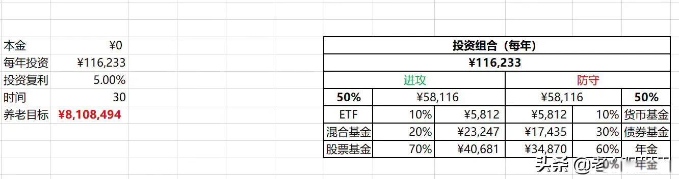 养老保险怎么买最划算 自由职业者购买的方法有2种