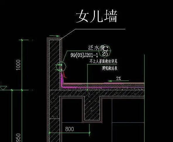 女儿墙为什么叫女儿墙 高度一般为多少由来是什么