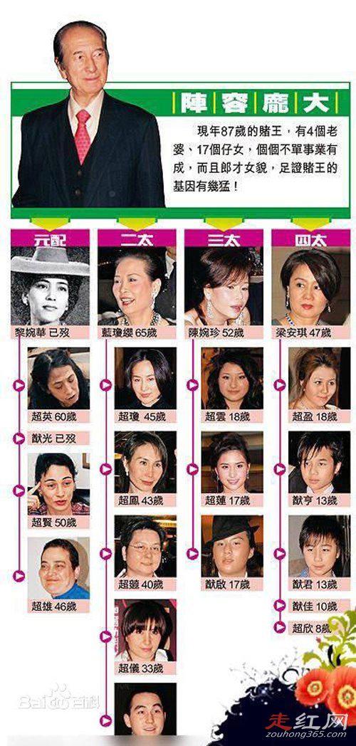 赌王大太太的孩子死因 黎婉华的四个孩子分别是谁