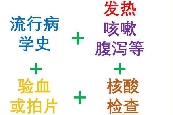 新冠肺炎早期症状和感冒的区别 自己在家如何判断新冠