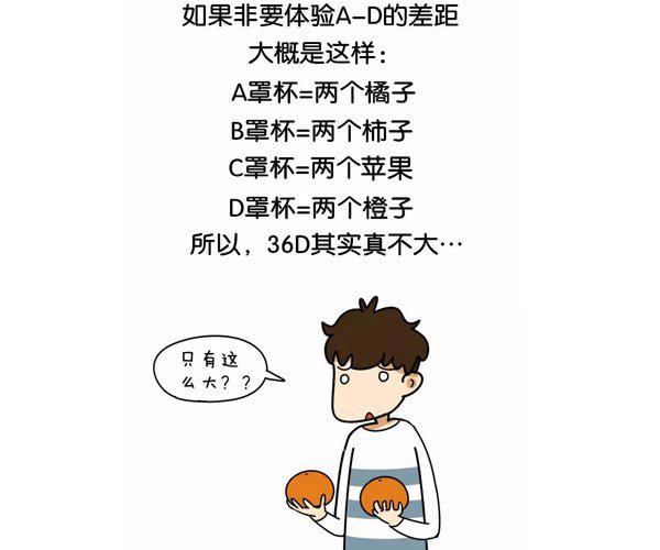 怎么用手判断自己多大罩杯 罩杯越大男人越喜欢吗