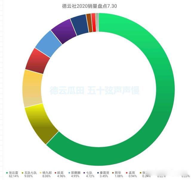 张云雷怎么消失了 所谓雪藏的证据在哪里