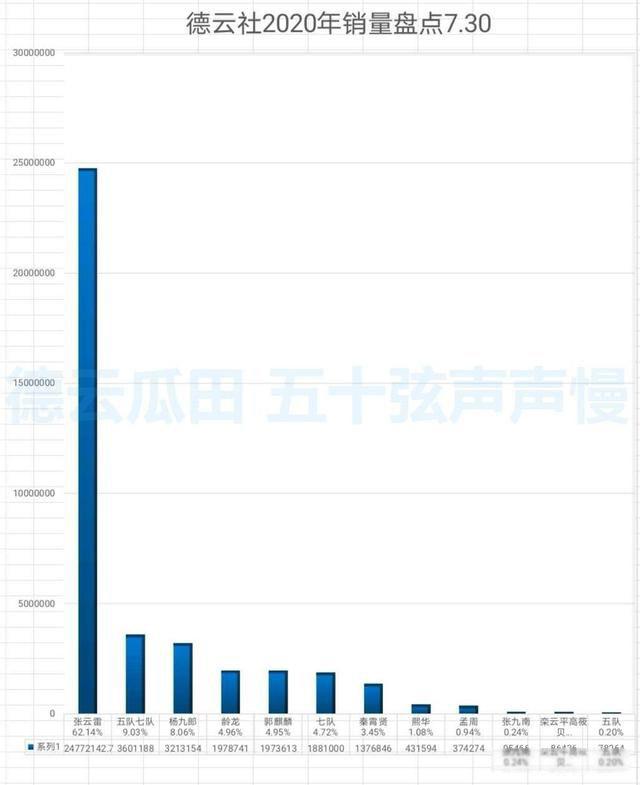 张云雷怎么消失了 所谓雪藏的证据在哪里
