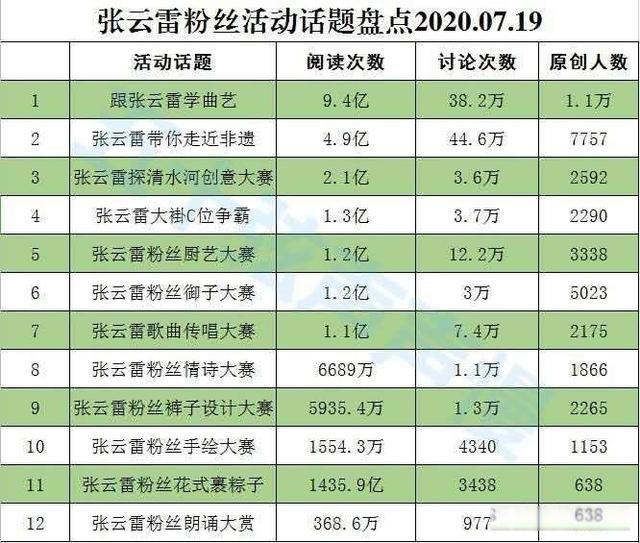张云雷怎么消失了 所谓雪藏的证据在哪里