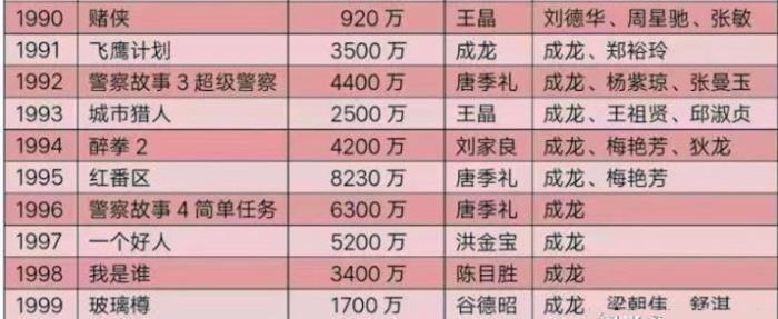 唐季礼个人资料简介 和林心如为什么分手