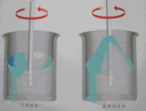 非牛顿流体怎么做 是什么原理制作过程