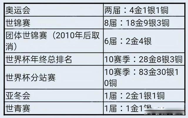 王濛下课原因 在运动员巅峰时期无人能及