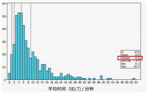 教你一招能延长40分钟，吃什么药