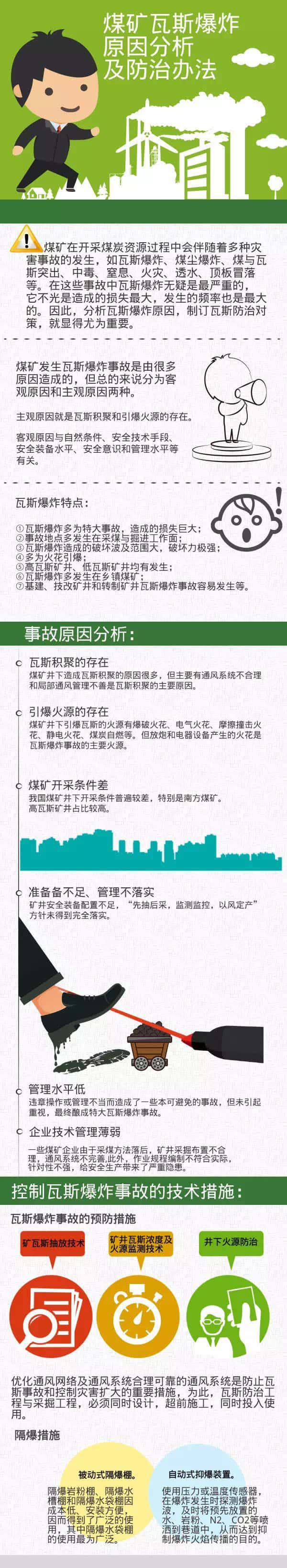 煤矿瓦斯爆炸原因分析及防治办法