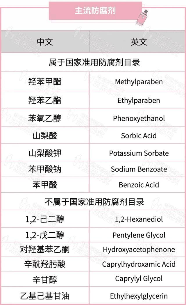 化妆品里的防腐剂很可怕
