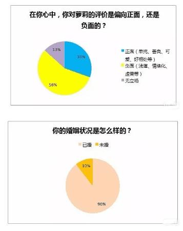 大叔控与萝莉控,到底他们控是什么