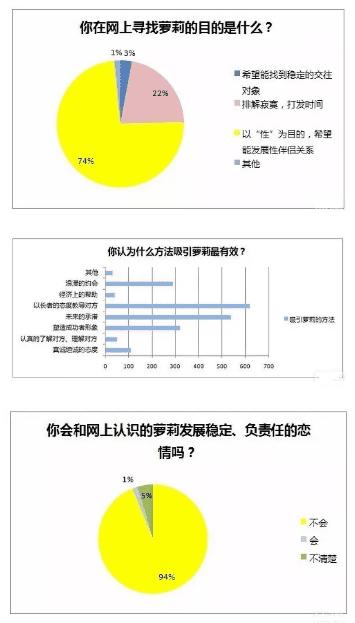 大叔控与萝莉控，到底他们控是什么