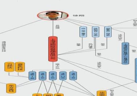 私募大佬徐翔怎么成为股神的？徐翔被抓跟这些有关系吗