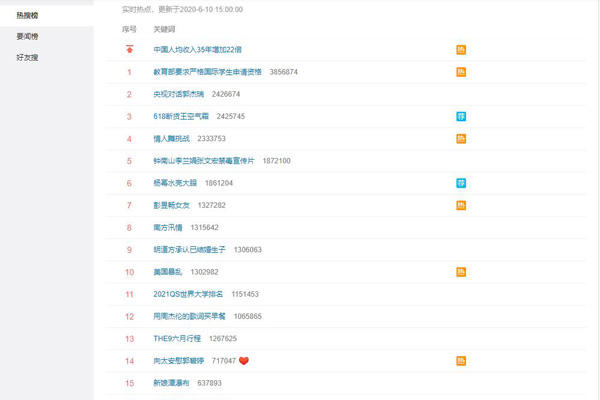 微博热搜为什么停更了 被要求整改将暂停更新一周