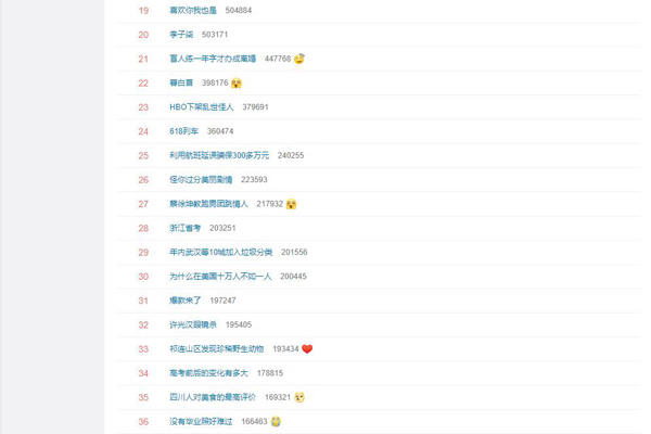 微博热搜为什么停更了 被要求整改将暂停更新一周