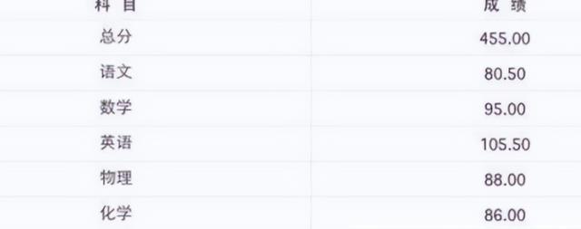 易烊千玺中考成绩是多少分 易烊千玺中考高中违规录取是真的吗