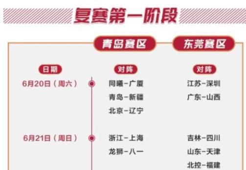 cba6月20复赛!赛程规则和外援出战情况发生了变化