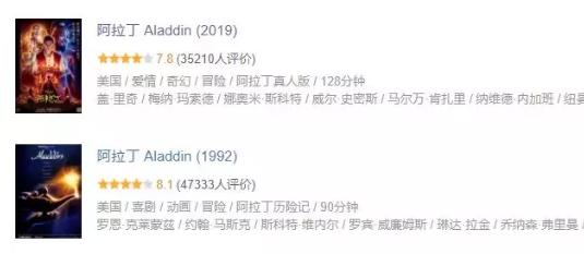 真人版《阿拉丁》上映_迪士尼最成功的的动画真人翻拍电影