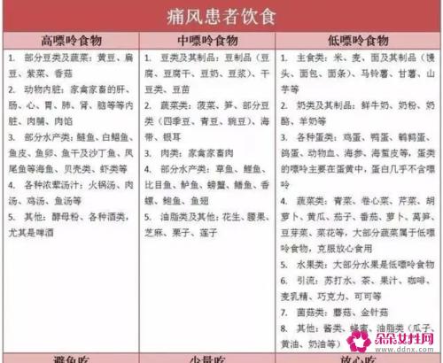 痛风不能吃什么食物一览表