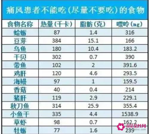 痛风不能吃什么食物一览表