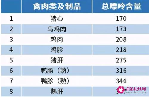 痛风不能吃什么食物一览表