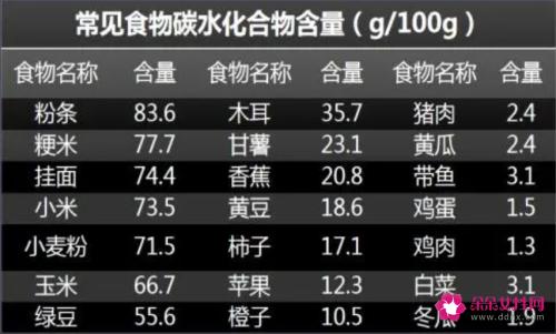 优质碳水化合物食物一览表