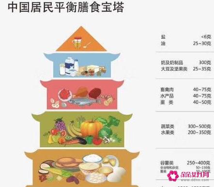 营养膳食七大原则