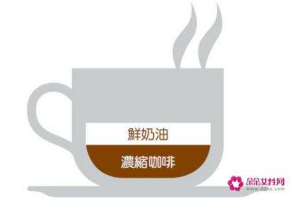 常见的咖啡种类