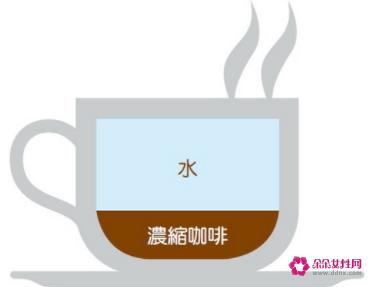 常见的咖啡种类