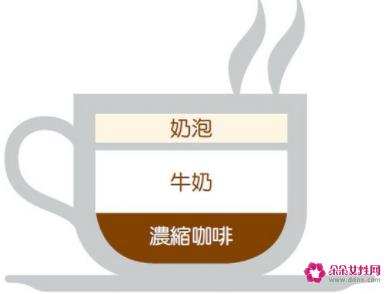 常见的咖啡种类