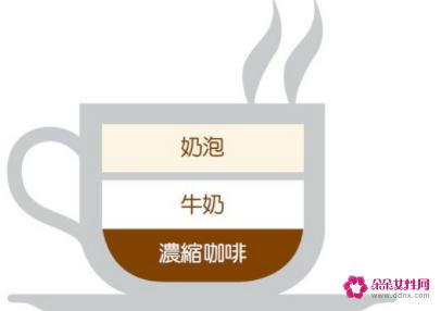 常见的咖啡种类