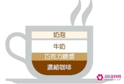 常见的咖啡种类