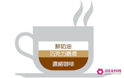 常见的咖啡种类