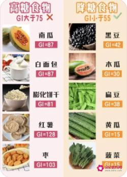 怀孕禁吃食物一览表