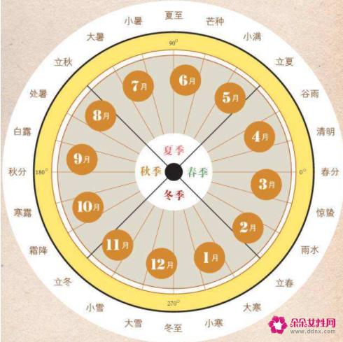 二十四节气要吃的传统食物