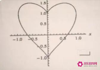 表白数学公式