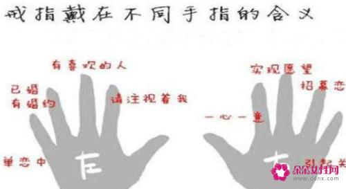 情侣戒指戴哪个手指图解