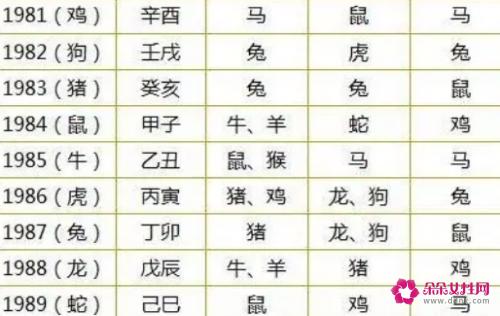 十二生肖最佳婚配表