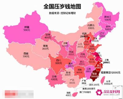 发红包发多少